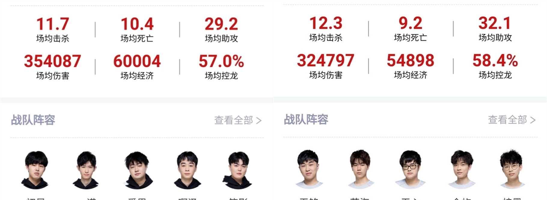 优势