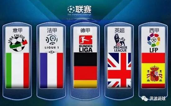 中国目前的